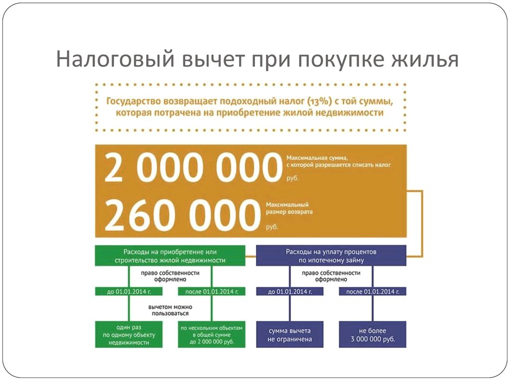 Взаимозачет при продаже и покупке недвижимости