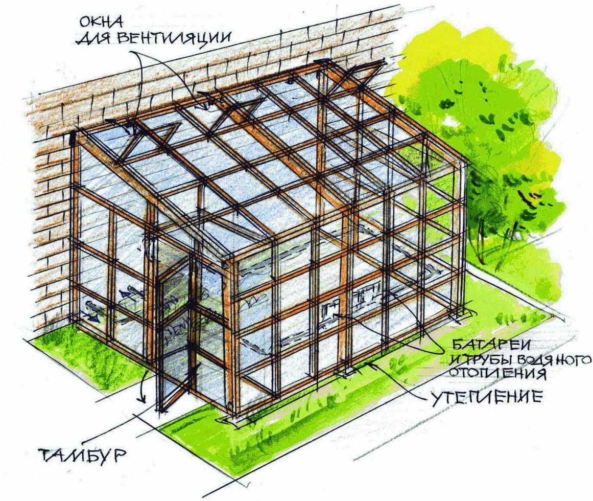 Теплица с односкатной крышей из поликарбоната своими руками фото чертежи