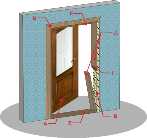 Демонтаж дверной коробки в Майкопе