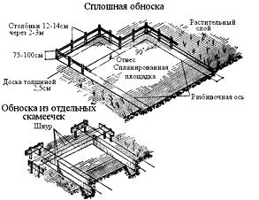 столбчатый фундамент своими руками