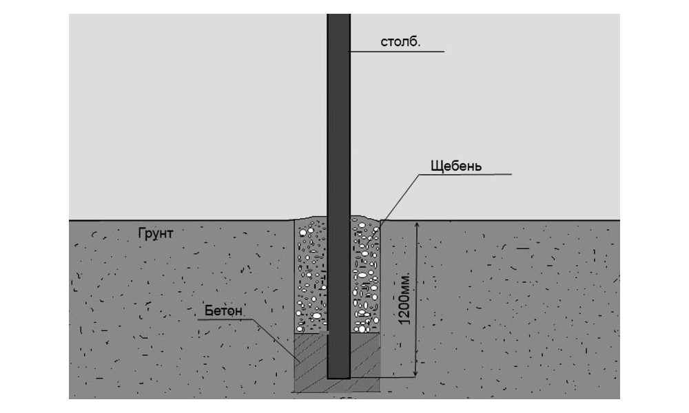 Столб гравий. Бетон для столбиков забора пропорции. Бутование щебнем столбов. Пропорции бетона для столбов под забор. Пропорции бетона для заливки столбов для забора.
