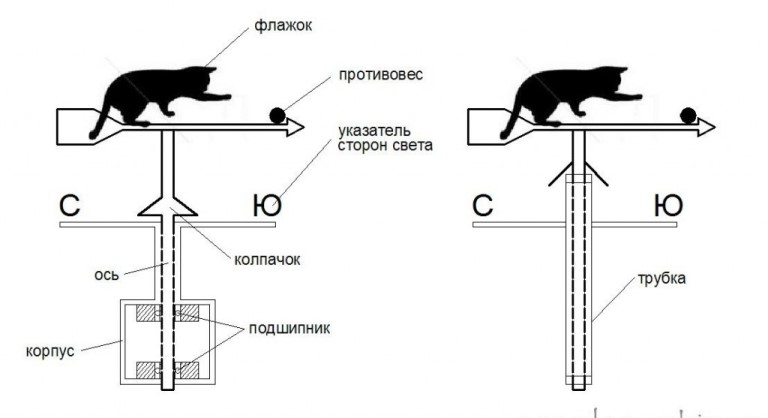 Мастер-классы с материалом пластика на Ярмарке Мастеров